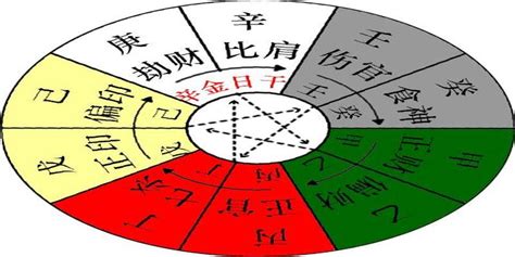 辛 金|八字十天干詳解——辛金